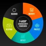 How to Apply the NIST Cybersecurity Framework in ICS | Industrial Defender OT/ICS Cybersecurity Blog