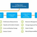 Understanding the CI/CD Pipeline: What It Is, Why It Matters - Plutora