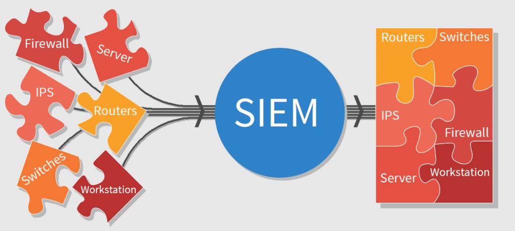 Benefits of Log Consolidation in a SIEM Environment - HBS