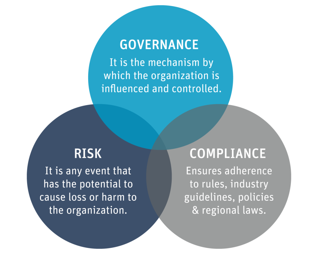 Governance Risk and Compliance | GRC Tools | ERP GRC