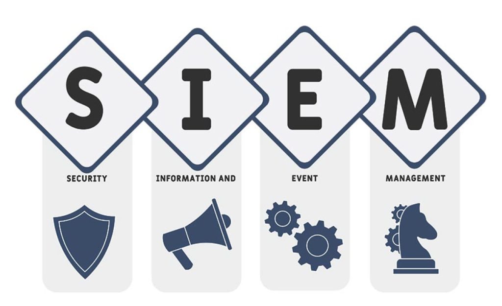 What is SIEM in Cybersecurity: A Beginner's Guide | DesignRush