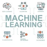 Machine Learning Algorithms – Understanding the Basics