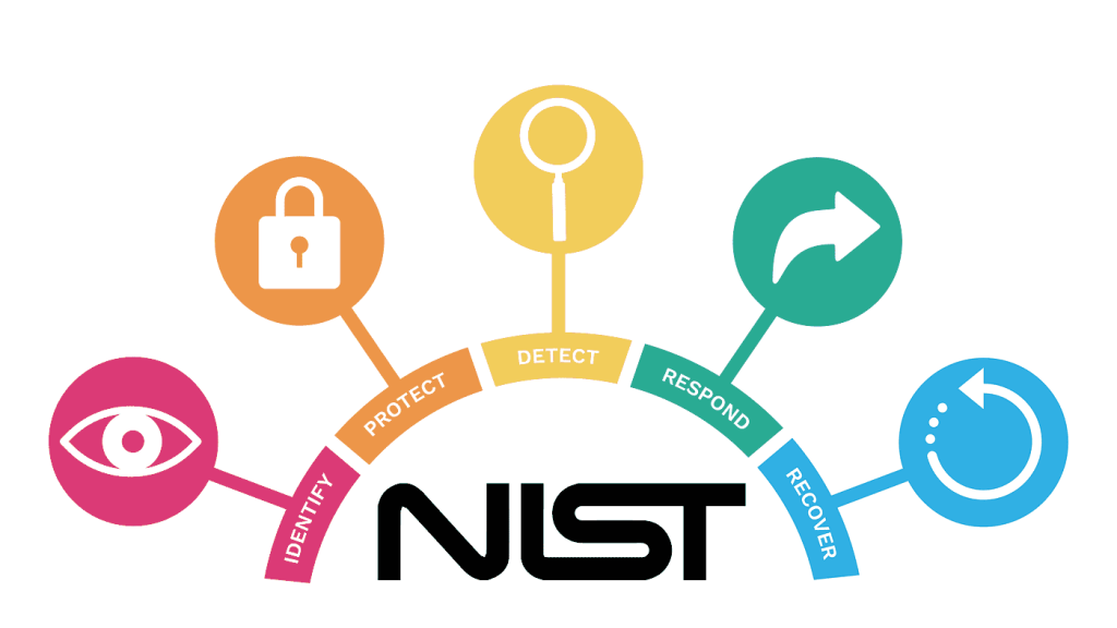 Incident Response Framework: NIST | by Eda Tetik | Medium