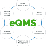 Enterprise Quality Management System (eQMS) Definition | Arena