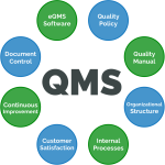 Quality Management System (QMS) Definition | Arena