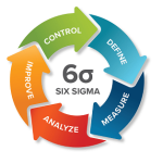 Six Sigma Pricing Part 2: Continuous Improvement