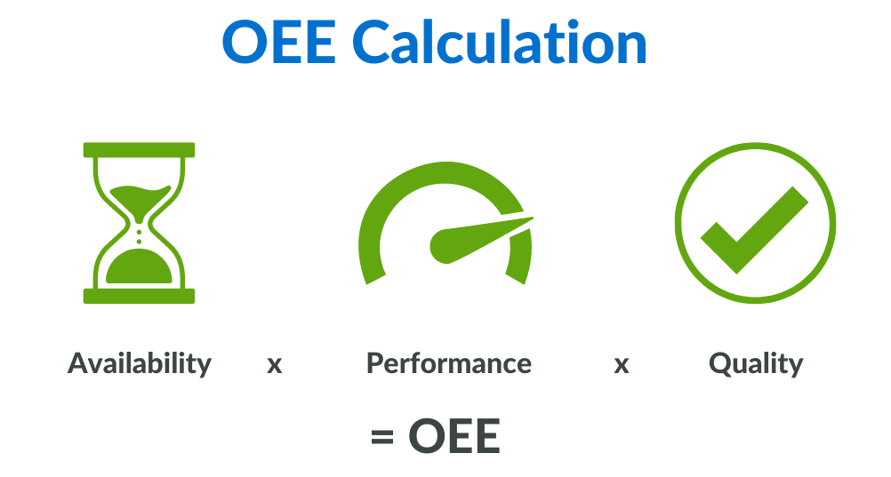 OEE Calculator Whitepaper | Vector Solutions