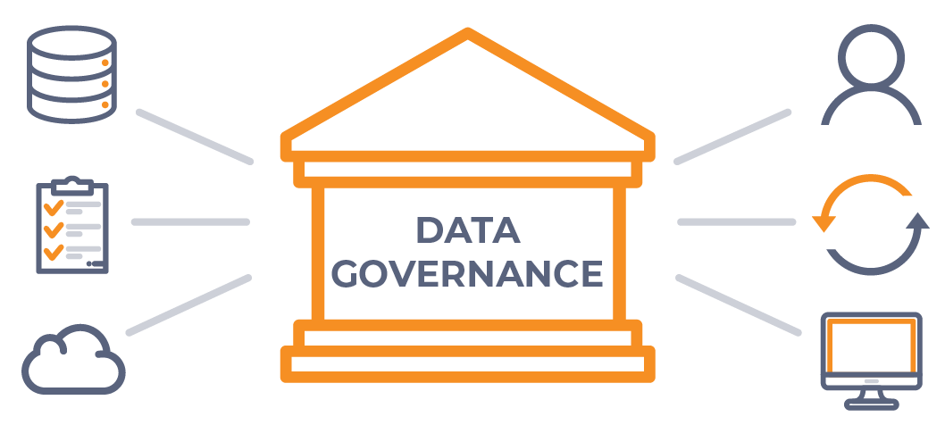 Data Governance: Operating Models and Key Components