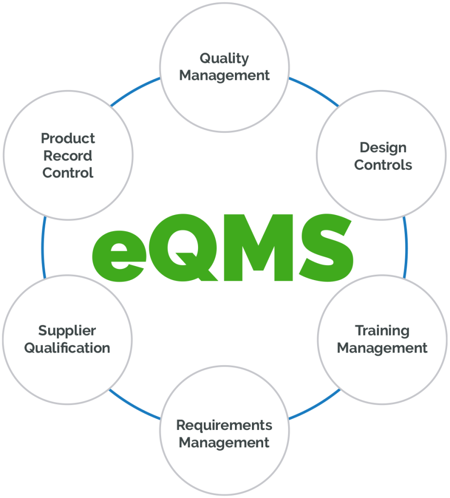 Enterprise Quality Management System (eQMS) Definition | Arena