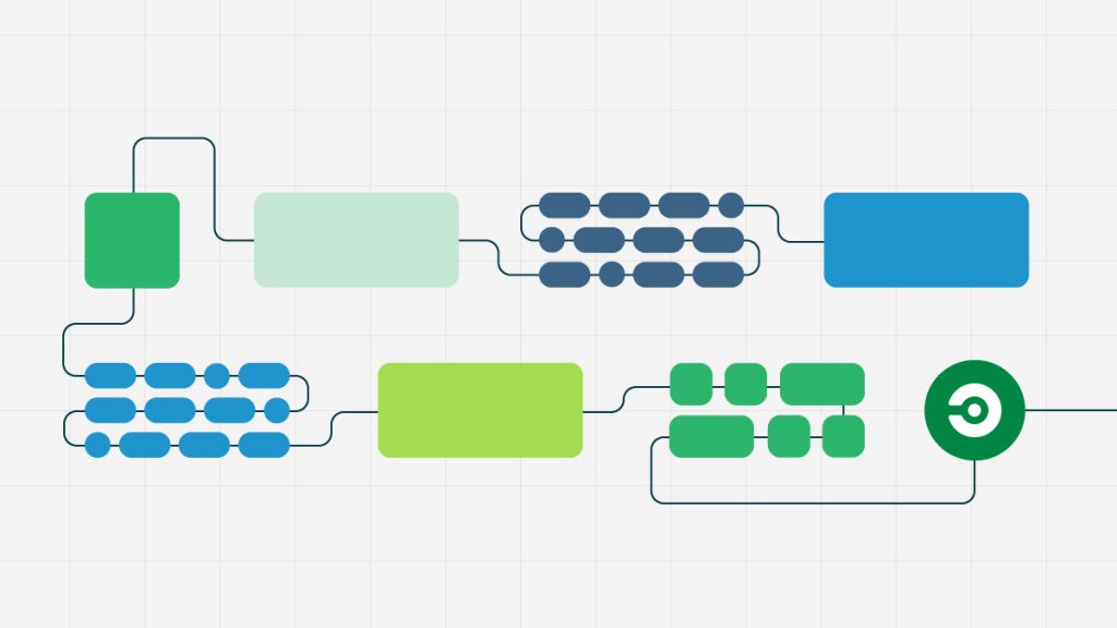 Software supply chain: What it is and how to keep it secure | CircleCI