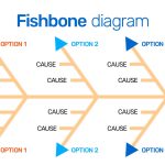 Root cause analysis: Meaning, types, and procedures | Resco.net