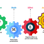 FMEA Template: What is, how to use and benefits