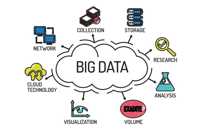 BIG DATA