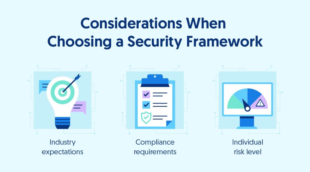 Essential Guide to Security Frameworks & 14 Examples | Secureframe