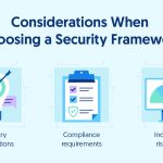 Essential Guide to Security Frameworks & 14 Examples | Secureframe