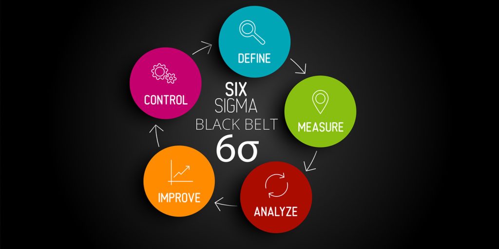 Six Sigma Black Belt Prep - Wagner College, Staten Island, NY