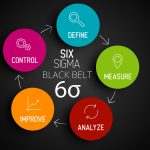 Six Sigma Black Belt Prep - Wagner College, Staten Island, NY