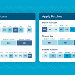 What Is Patch Compliance? Best Practices & Tools | NinjaOne