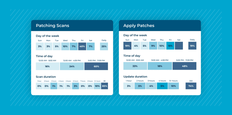 What Is Patch Compliance? Best Practices & Tools | NinjaOne