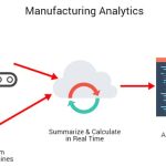 What is Manufacturing Analytics? - Mingo Smart Factory