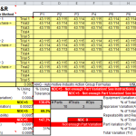 Gage R&R Example | Avoid Common Mistakes | Case Study | NDC