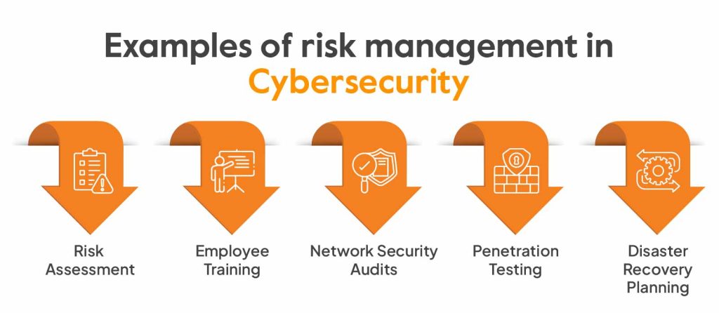 What is Cybersecurity Risk Management? - Sprinto