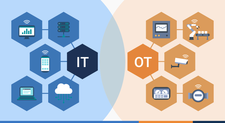 IT vs OT: How Information Technology and Operational Technology Differ | OnLogic