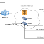 Your home/company network anytime and everywhere with ZeroTier | by Jörg Stephan | CodeX | Medium