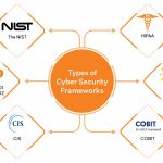 What is a Cybersecurity Framework? - Sprinto