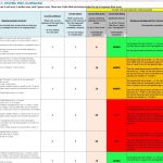 ISO27001 risk management and what a risk register could contain (Clause 6.1.2)