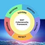 NIST Cybersecurity Framework 2.0: 4 Steps to Get Started