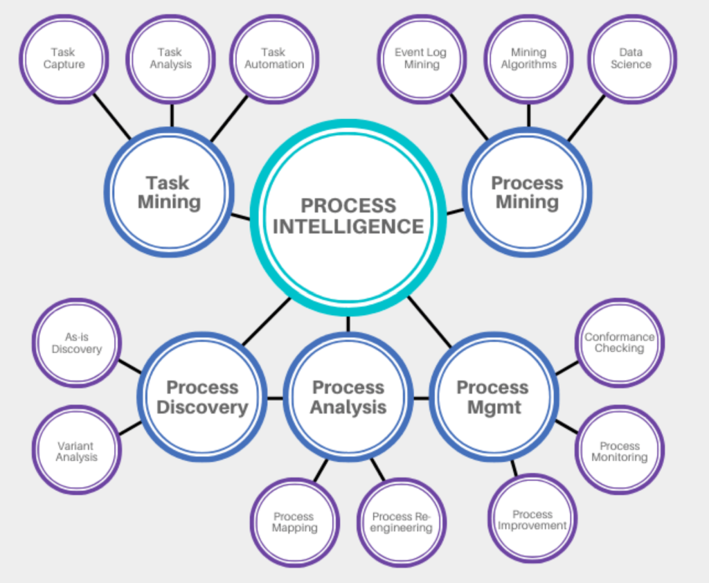 What is Process Intelligence and Why It Matters — Helping Companies Deliver More Value Through Better Process Management | Bob Stanke