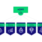 Electronic Quality Management System (eQMS) Guide