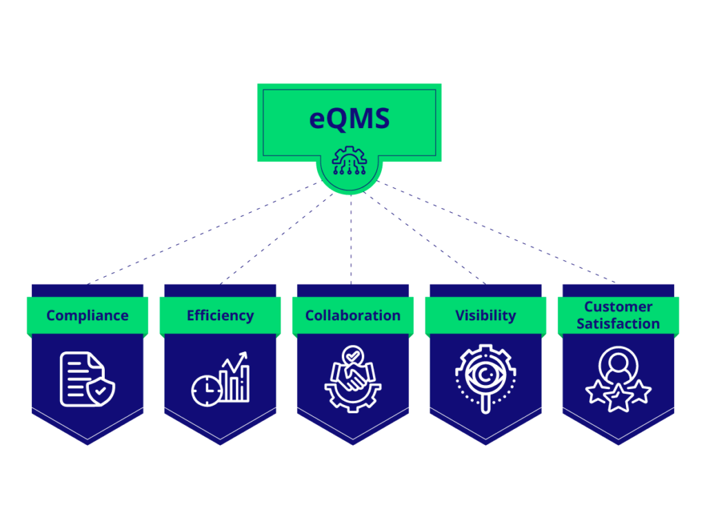 Electronic Quality Management System (eQMS) Guide