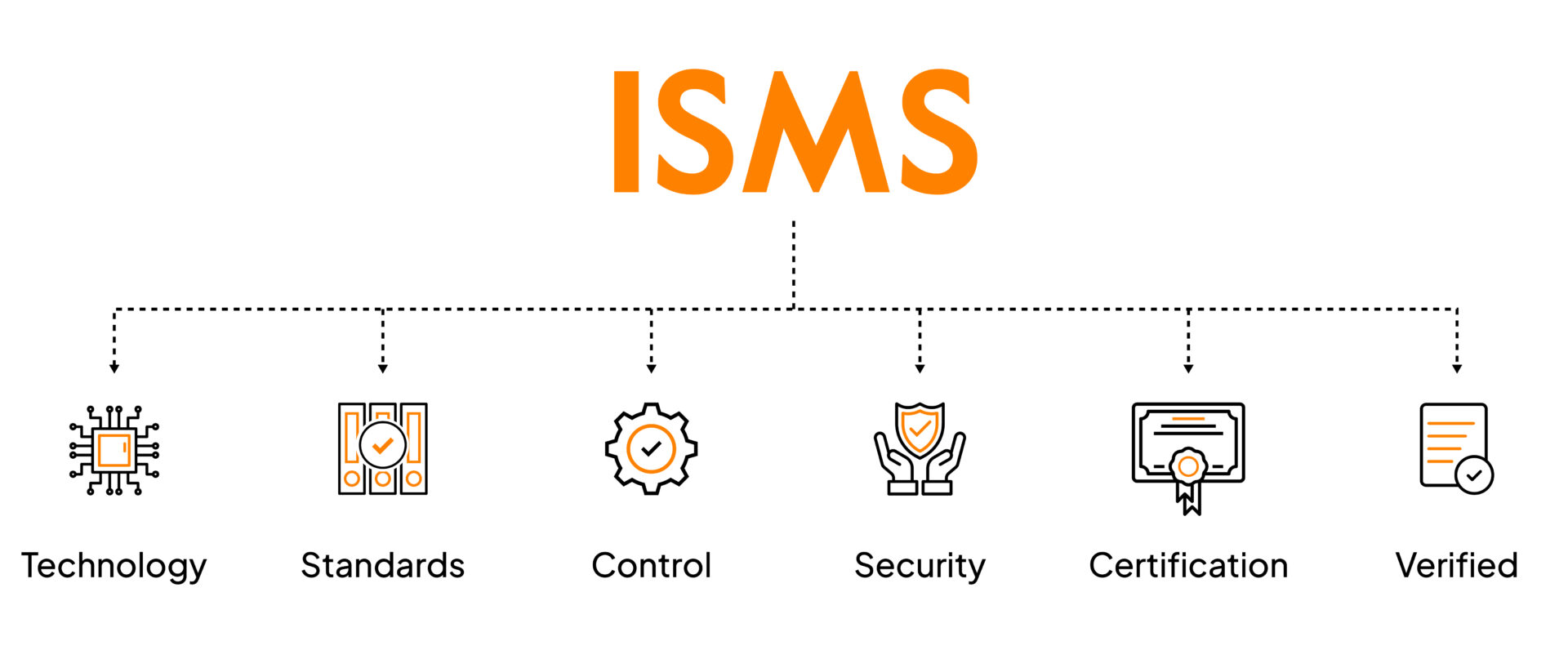 Top 7 Benefits of ISMS Implementation