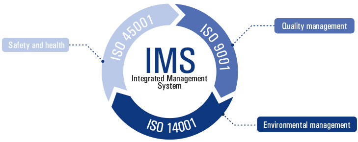 Integrated Management System for Hazardous Areas | R. STAHL