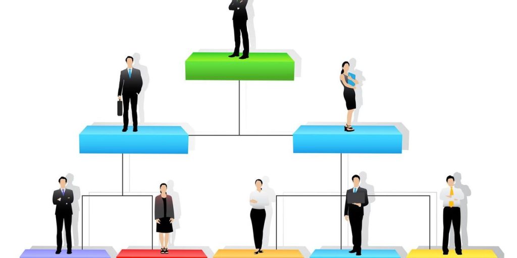 4 Common Types of Organizational Structures - AllBusiness.com