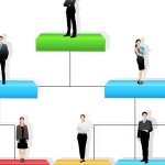 4 Common Types of Organizational Structures - AllBusiness.com