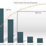 Using Pareto Charts For Quality Control