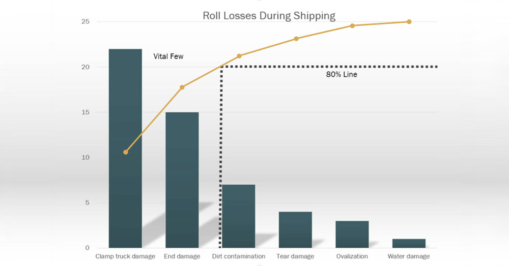 Using Pareto Charts For Quality Control