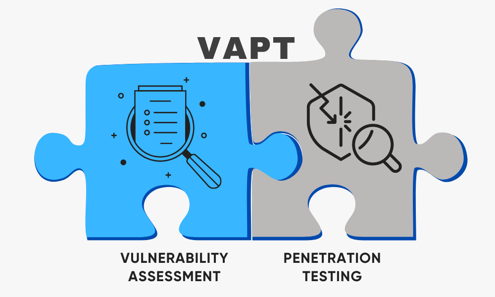 Vulnerability Assessment and Penetration Testing (VAPT): A Comprehensive Guide